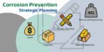 Corrosion Prevention Strategic Planning